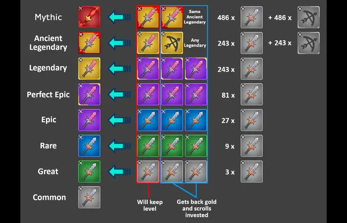 Archer Weapons