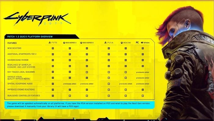 Unraveling the Cyberpunk Update: A Comprehensive Guide for Tech Newbies