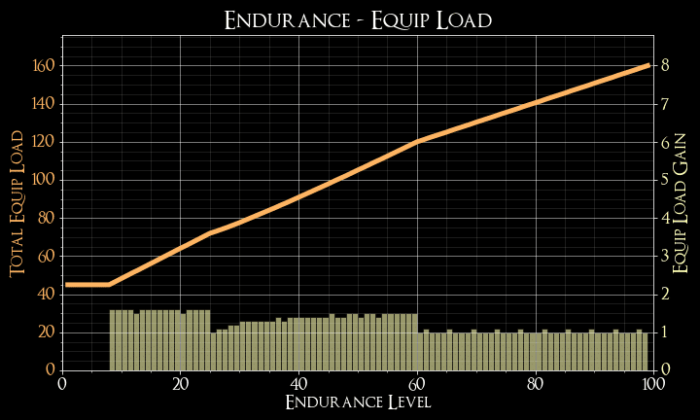 The Ultimate Guide to Elden Ring Soft Caps