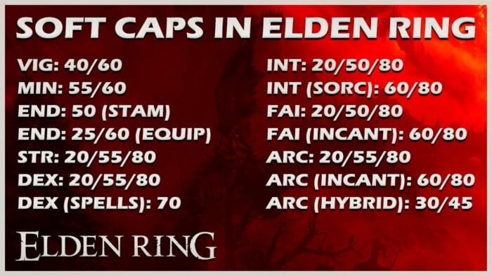 The Ultimate Guide to Elden Ring Soft Caps