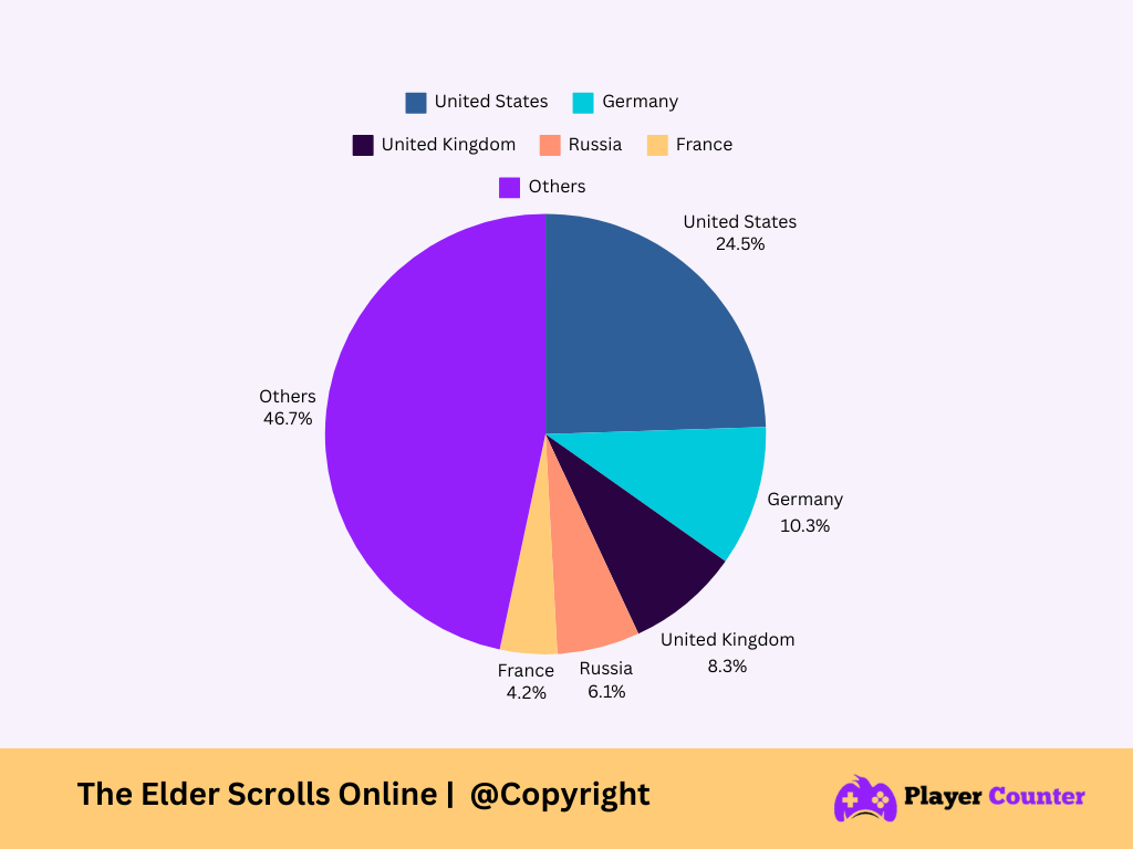 The Elder Scrolls Online Live Player Count & Statistics 2024